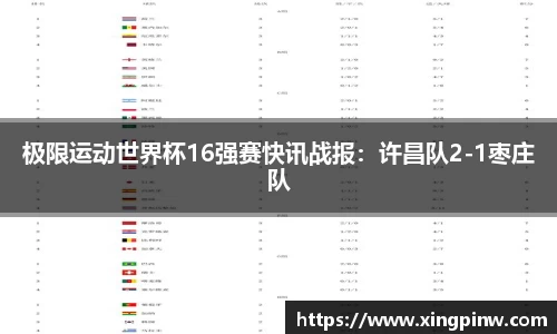 极限运动世界杯16强赛快讯战报：许昌队2-1枣庄队